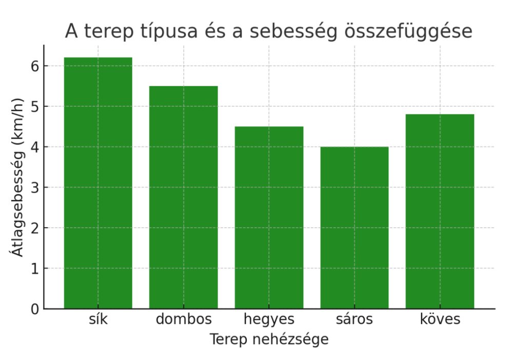hatizsakolas rucking speed surface
