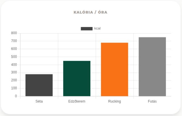 kaloria